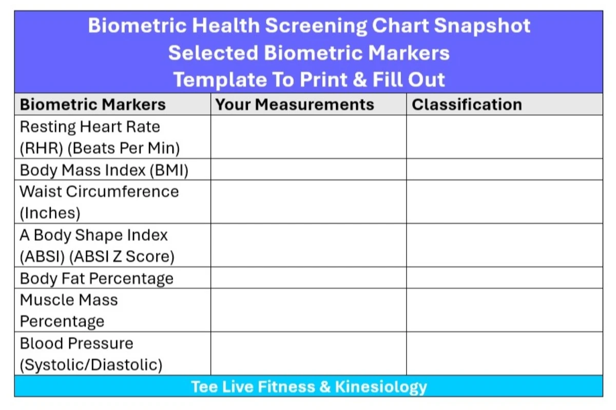 A biometric health screening chart template of selected biometric markers people can fill in their measurements and classifications. This gives them an idea of their health.